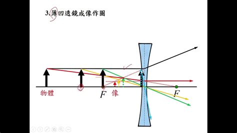 凹透鏡應用